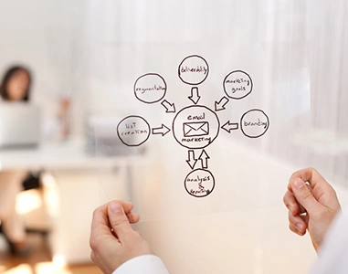 ROI Focused Email Marketing Services