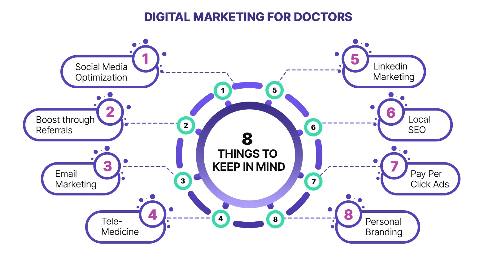Understanding Faceless Marketing