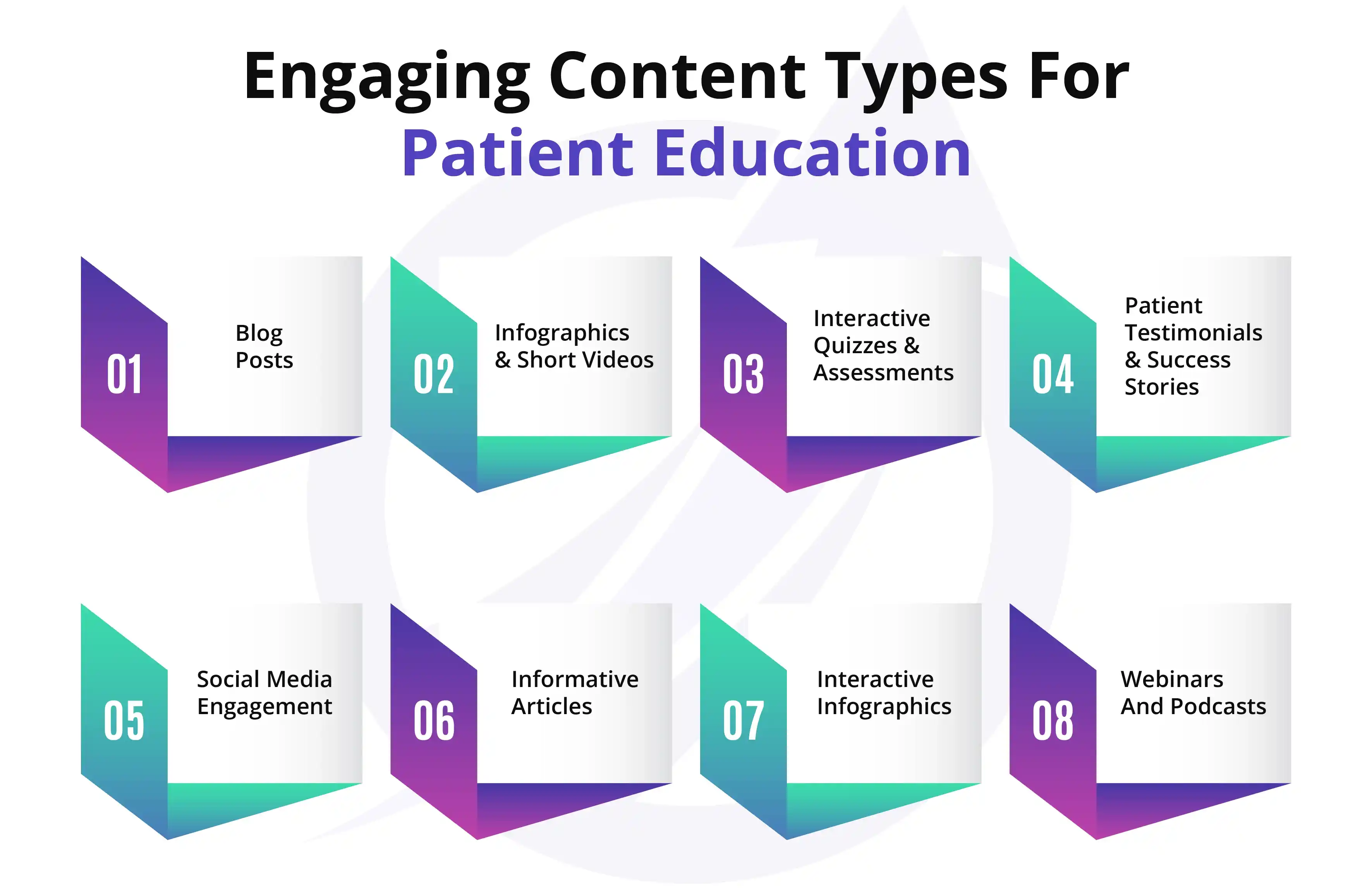 Engaging Content Types for Patient Education