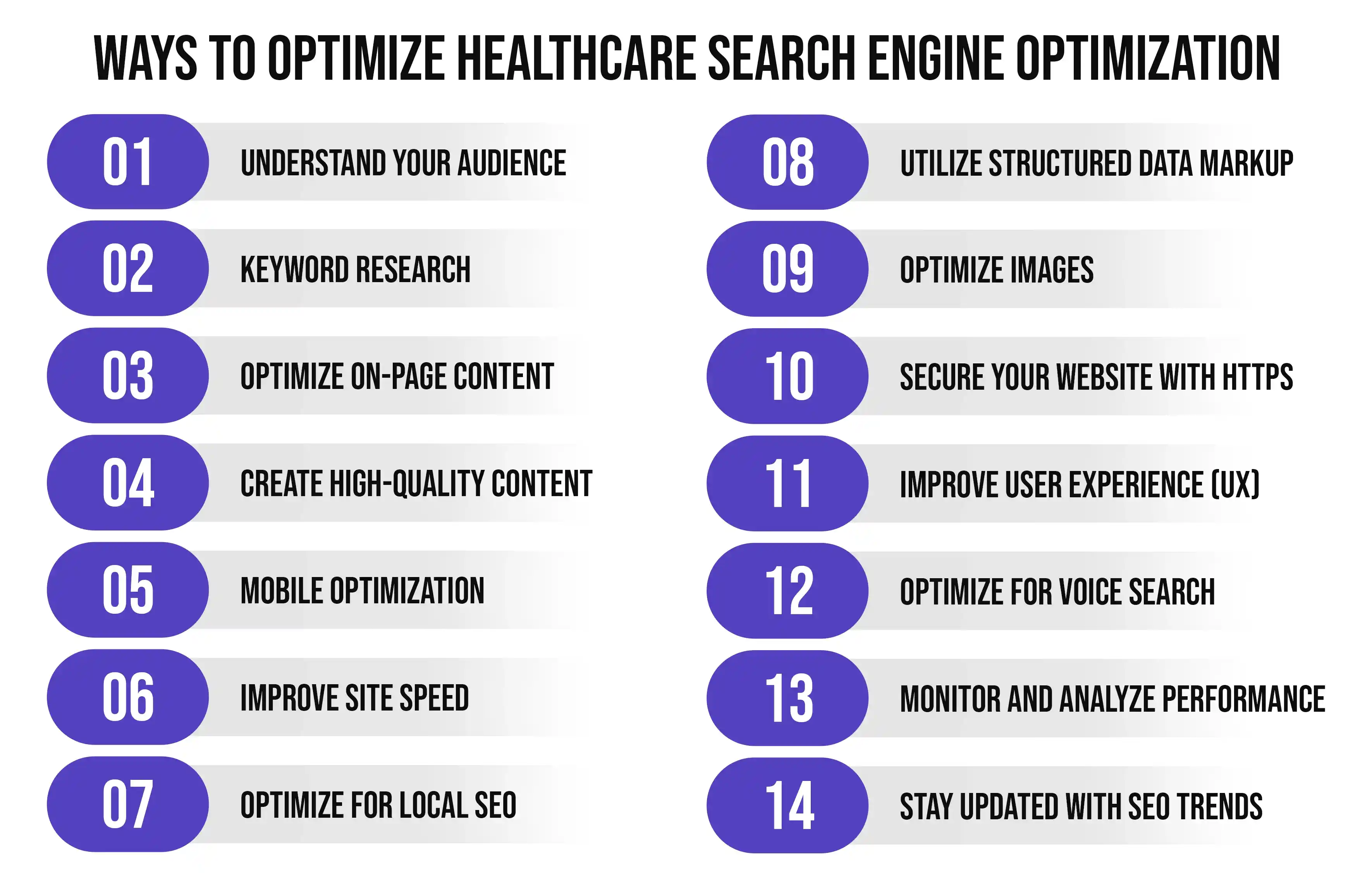 Ways to Optimize Healthcare Search Engine Optimization