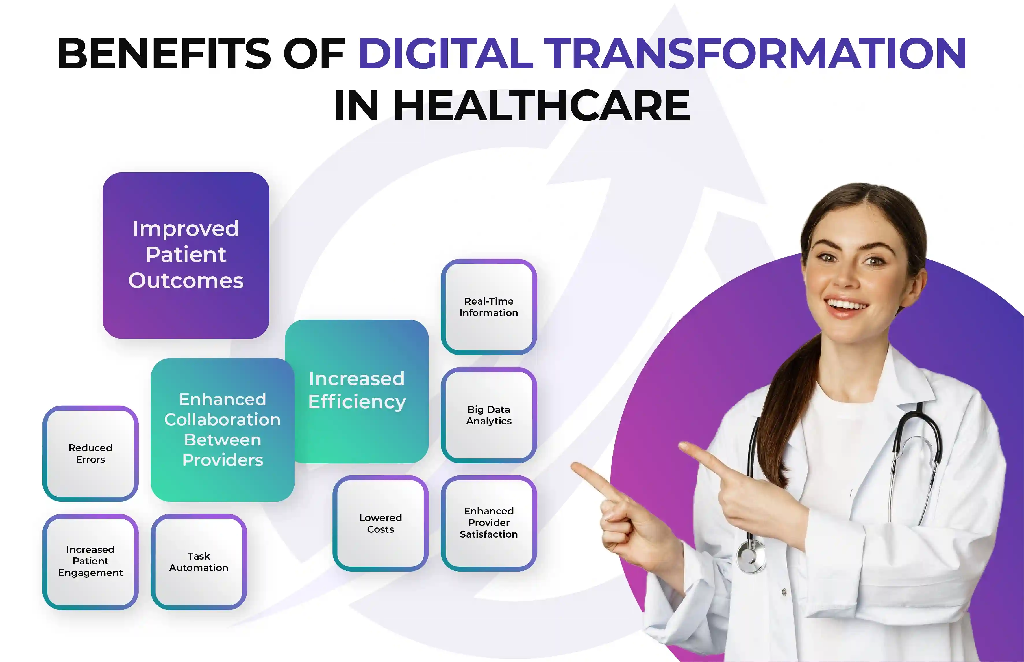 Technology Trends Driving Digital Transformation In Healthcare