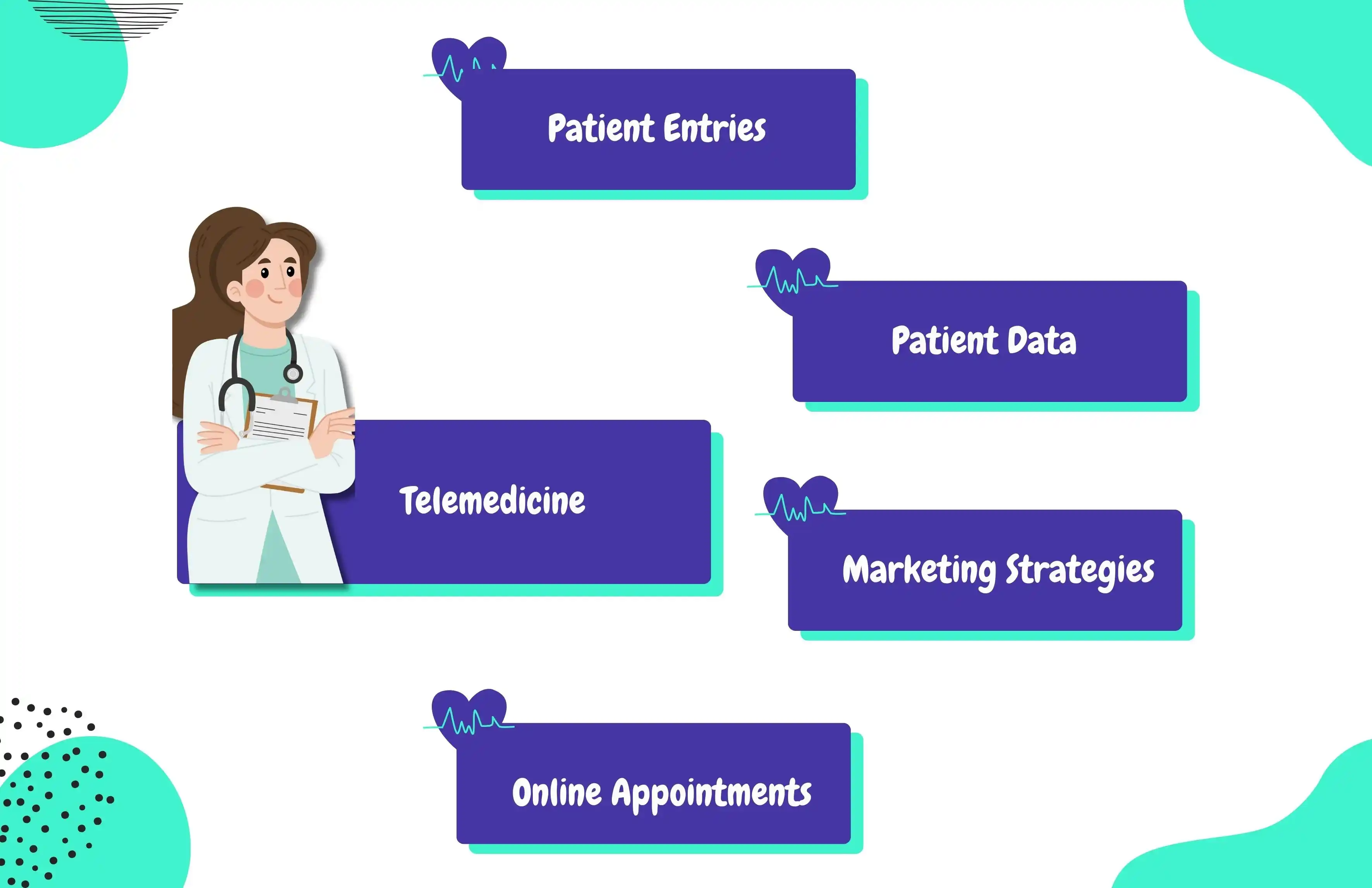 Technology Trends Driving Digital Transformation In Healthcare