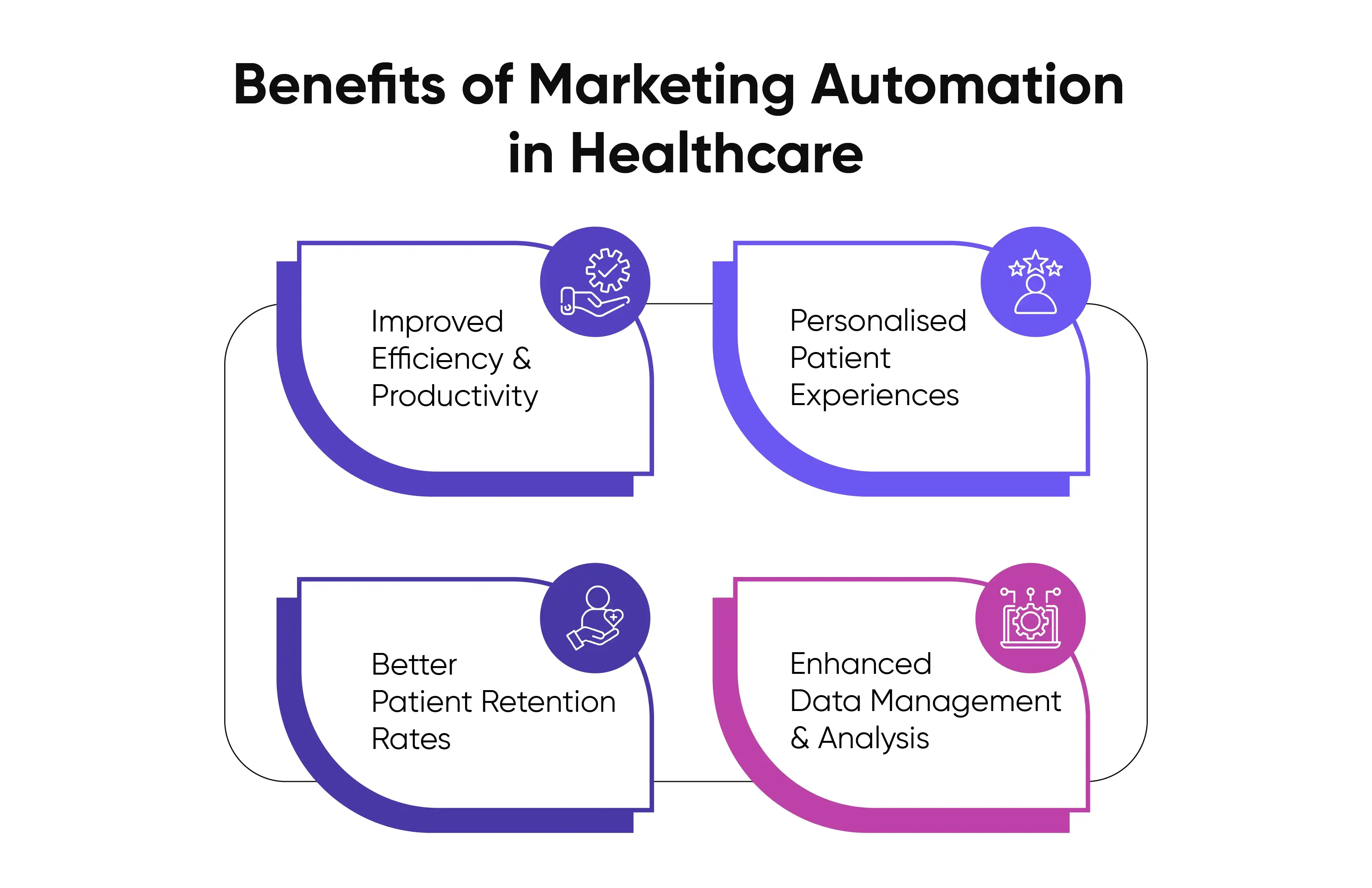 benefits Marketing Automation in the Healthcare Industry