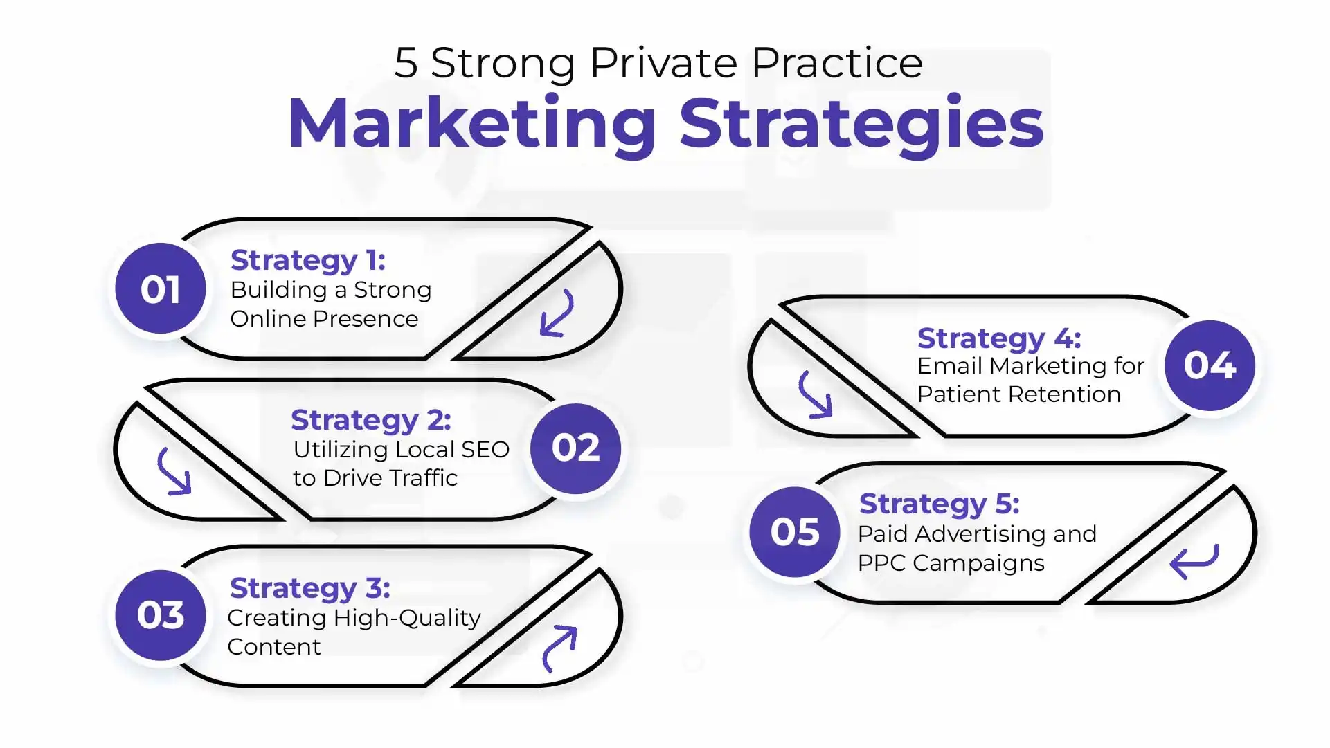 Private Practice Marketing Strategies