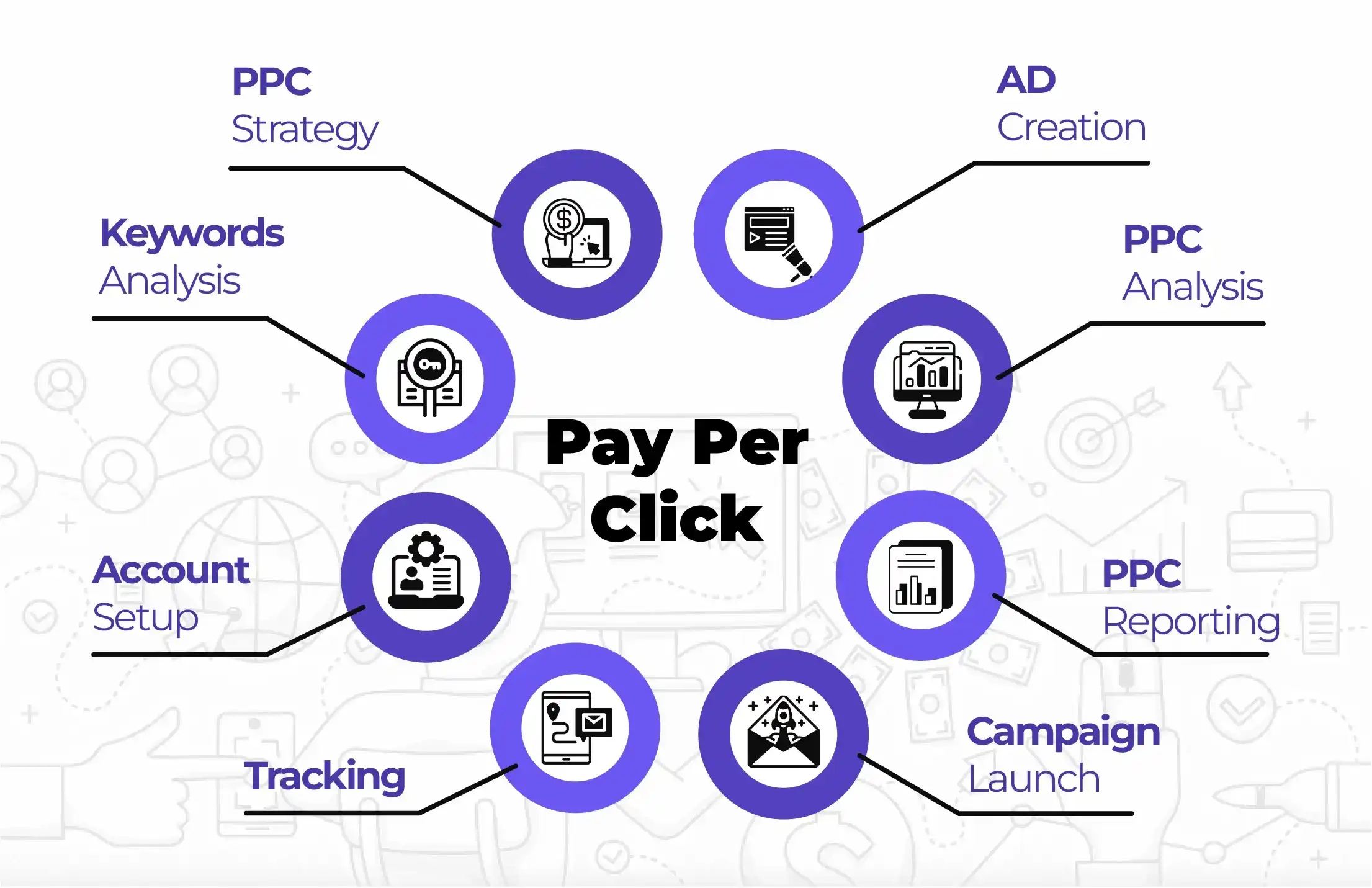 Healthcare PPC Marketing