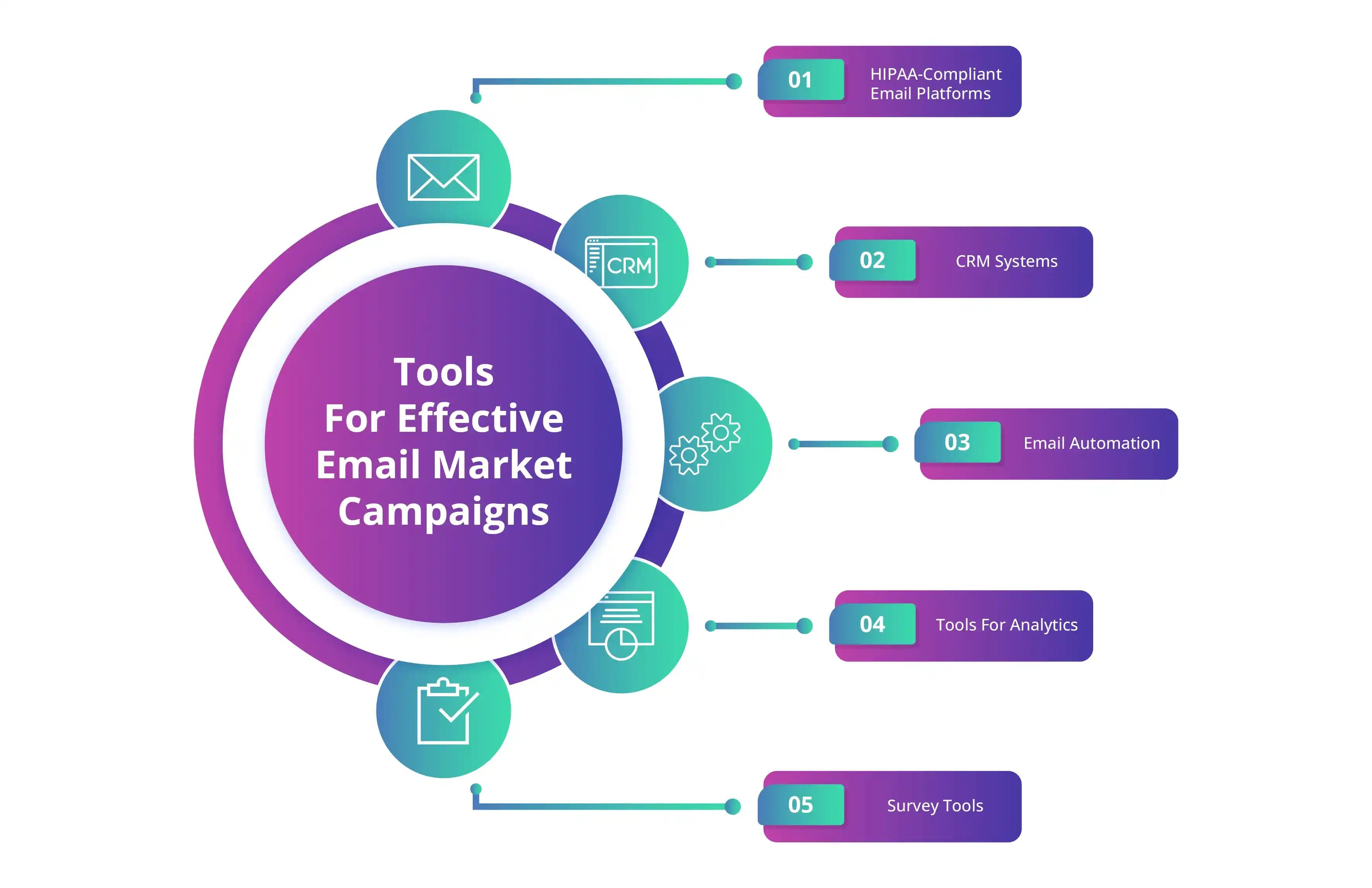 Tools For Effective Email Market Campaigns