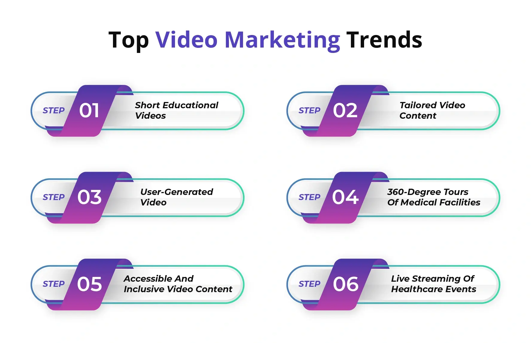 Top Video Marketing Trends