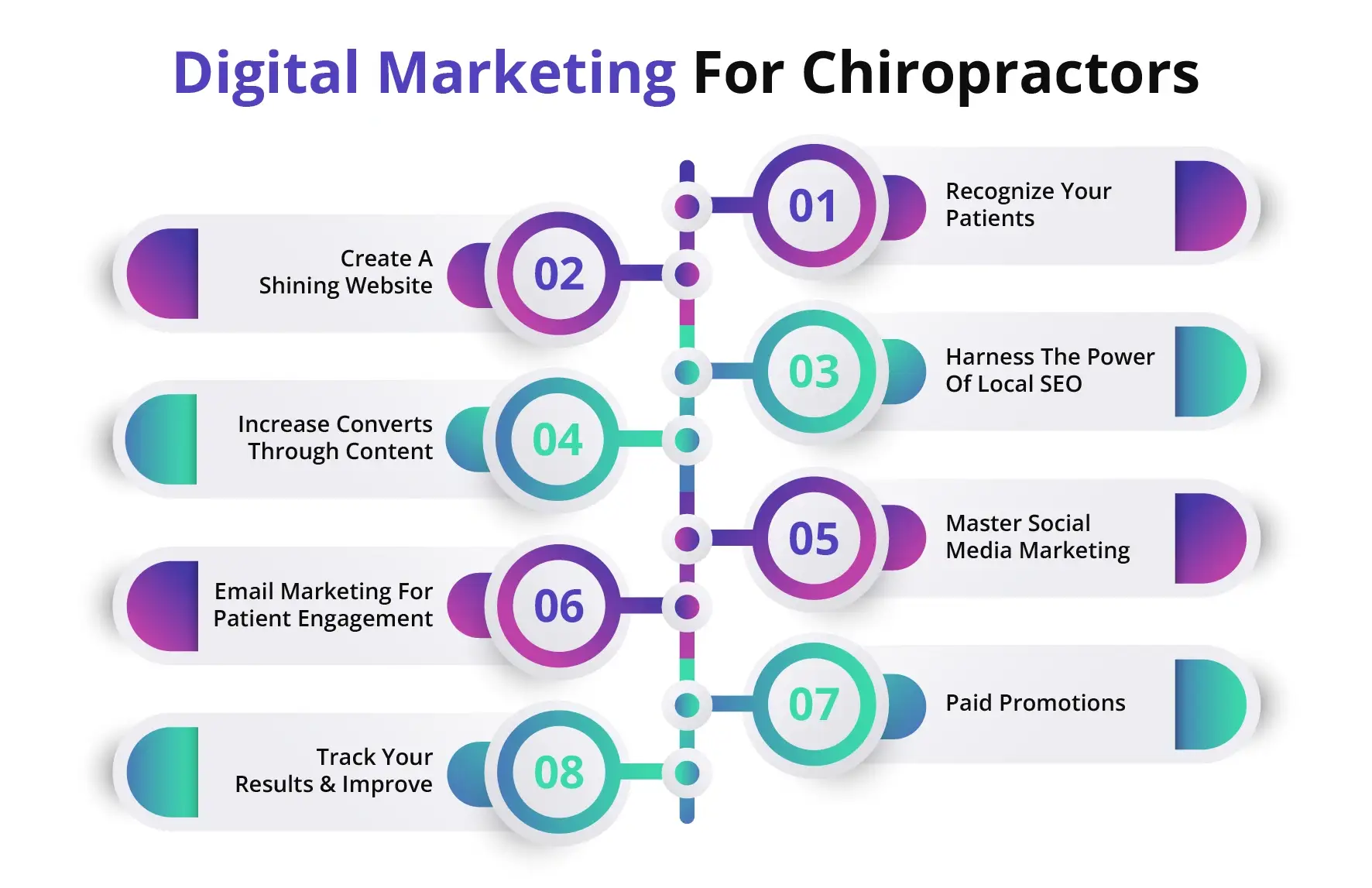 Digital Marketing for Chiropractors