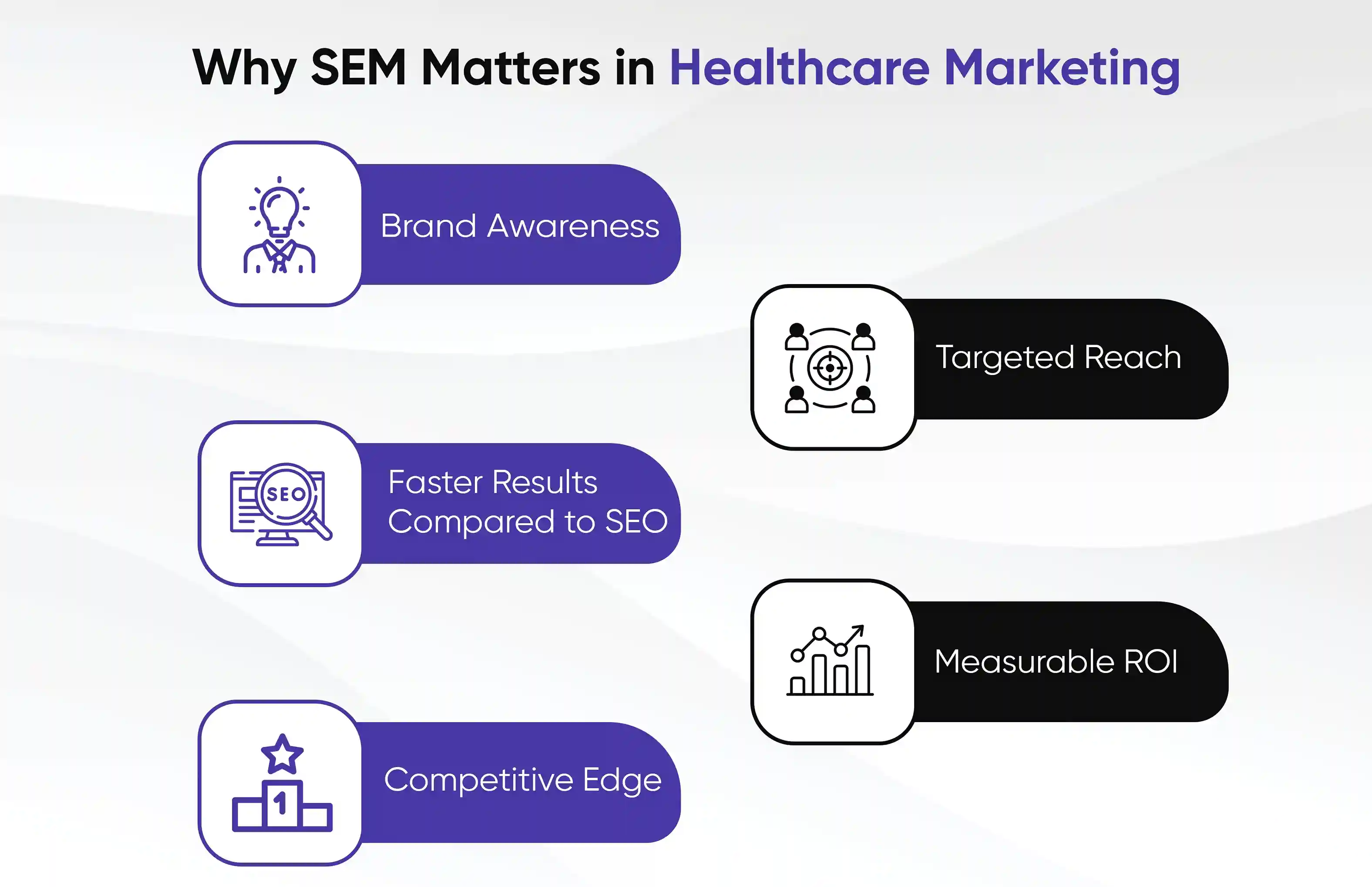 What is Search Engine Marketing (SEM)?