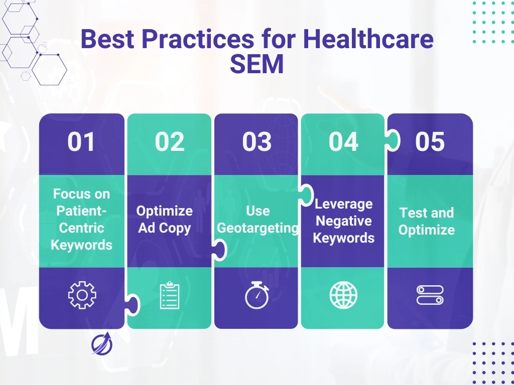 Best Practices for Healthcare SEM