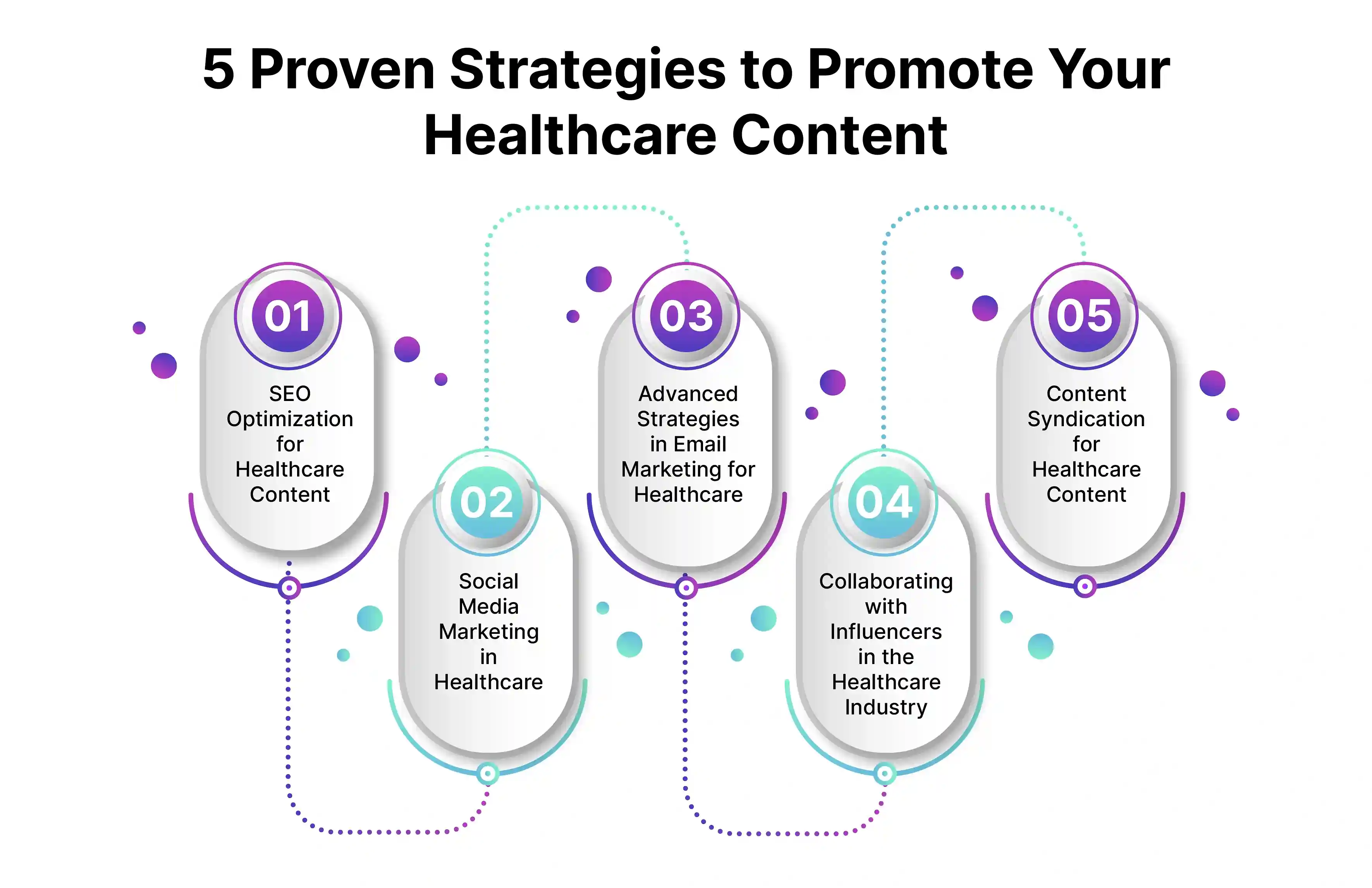 5 Proven Strategies to Promote Your Healthcare Content