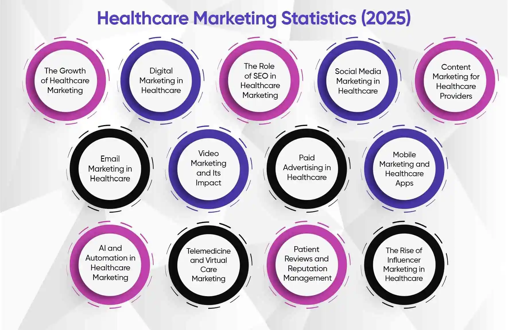 Healthcare Marketing Statistics