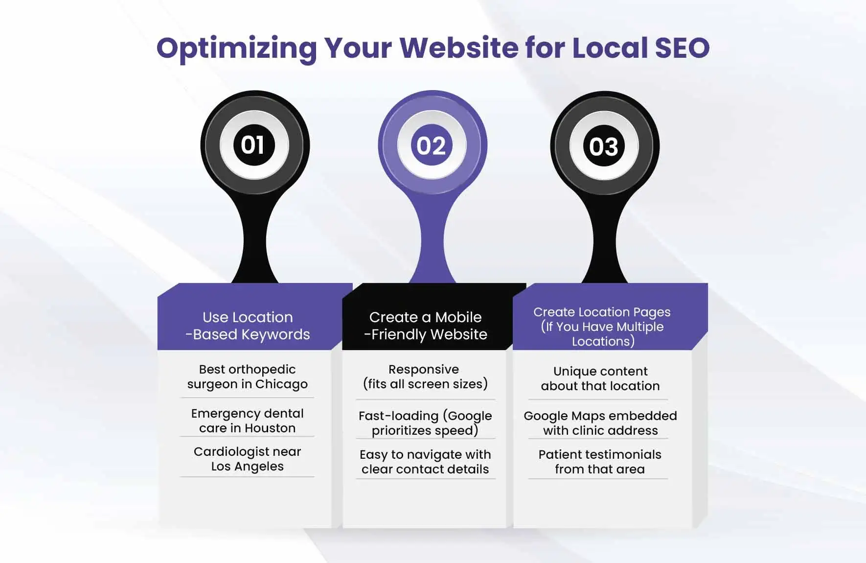 Local SEO For Medical Professionals