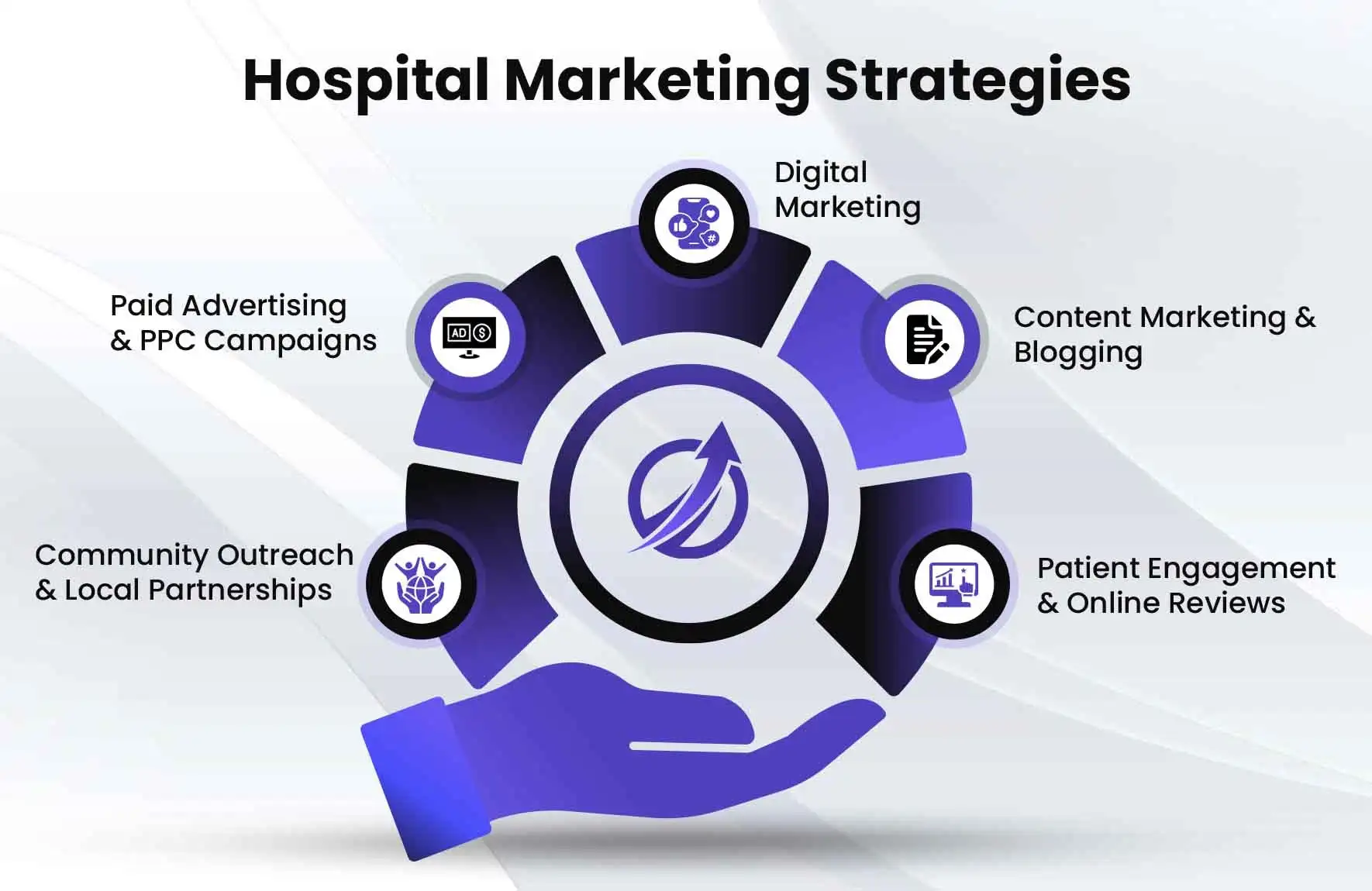 Top 5 Hospital Marketing Strategies