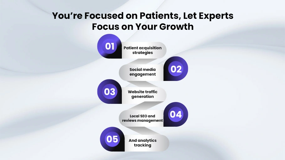 You’re Focused on Patients, Let Experts Focus on Your Growth