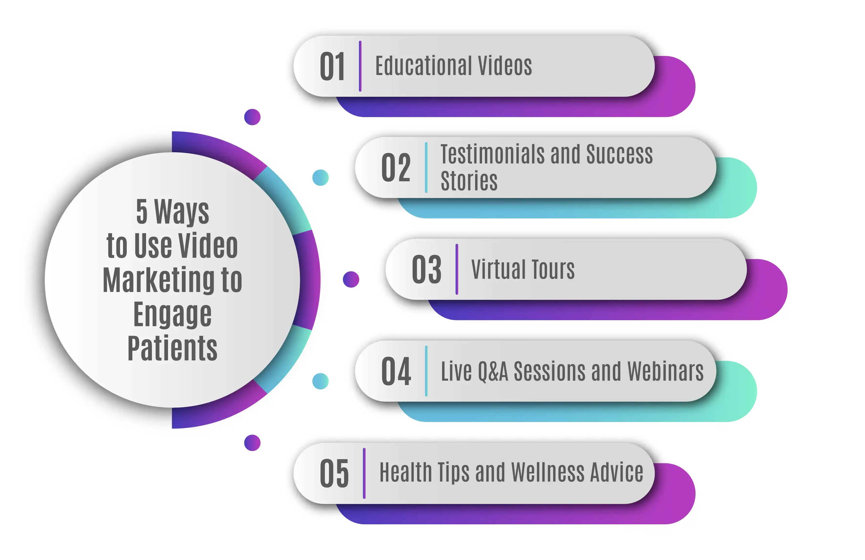  5 Ways to Use Video Marketing to Engage Patients