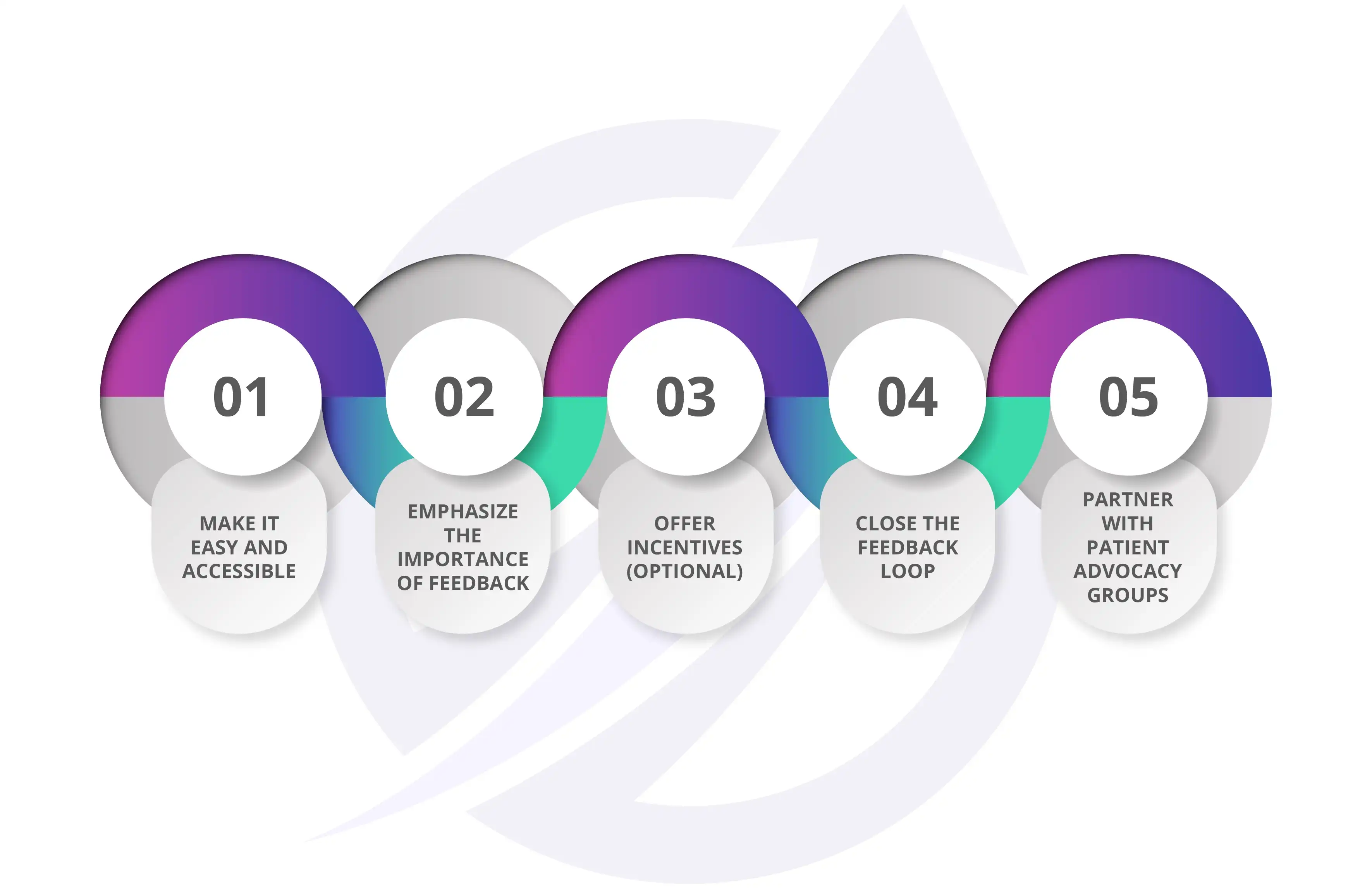  5 Ways to Encourage Patient Feedback and Improve Your Healthcare Services
