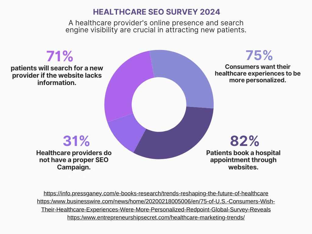 What is Healthcare SEO?